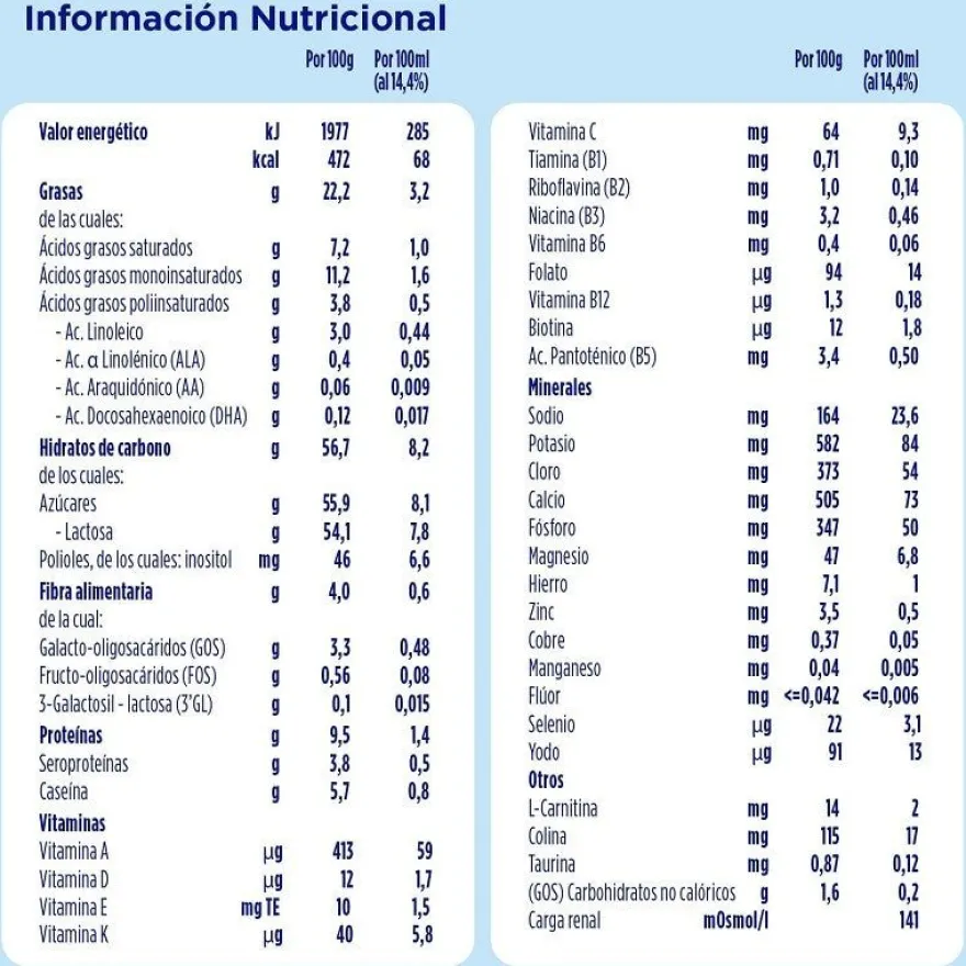 ALMIRÓN Advance 2 con Pronutra Leche de Continuación 800gr NUEVA FÓRMULA