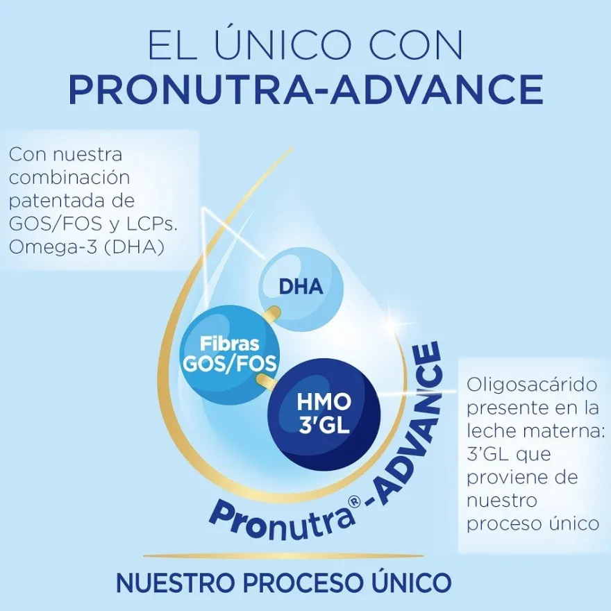 ALMIRÓN Advance 3 DUPLO con Pronutra Leche de Crecimiento 2x800gr NUEVA FÓRMULA