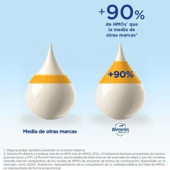 ALMIRÓN 2 Profutura Leche de Continuación Duobiotik 800gr