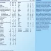 ALMIRÓN Sin Lactosa 400g