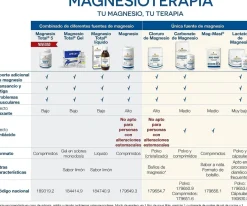 Ana María Lajusticia Mag 36 Comprimidos Masticables