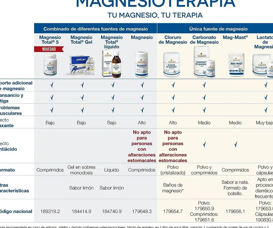 Ana María Lajusticia Mag 36 Comprimidos Masticables