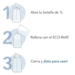BIODERMA Atoderm Gel Douche Eco-Refill 1L
