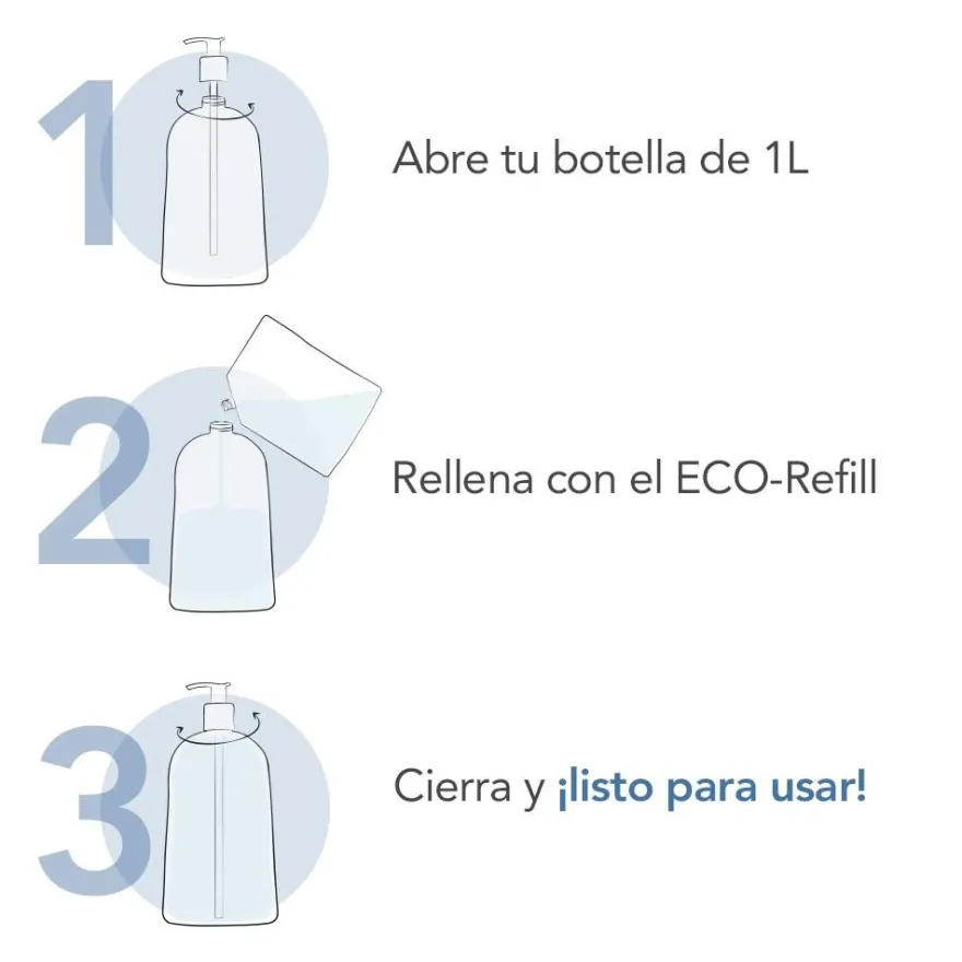BIODERMA Atoderm Gel Douche Eco-Refill 1L