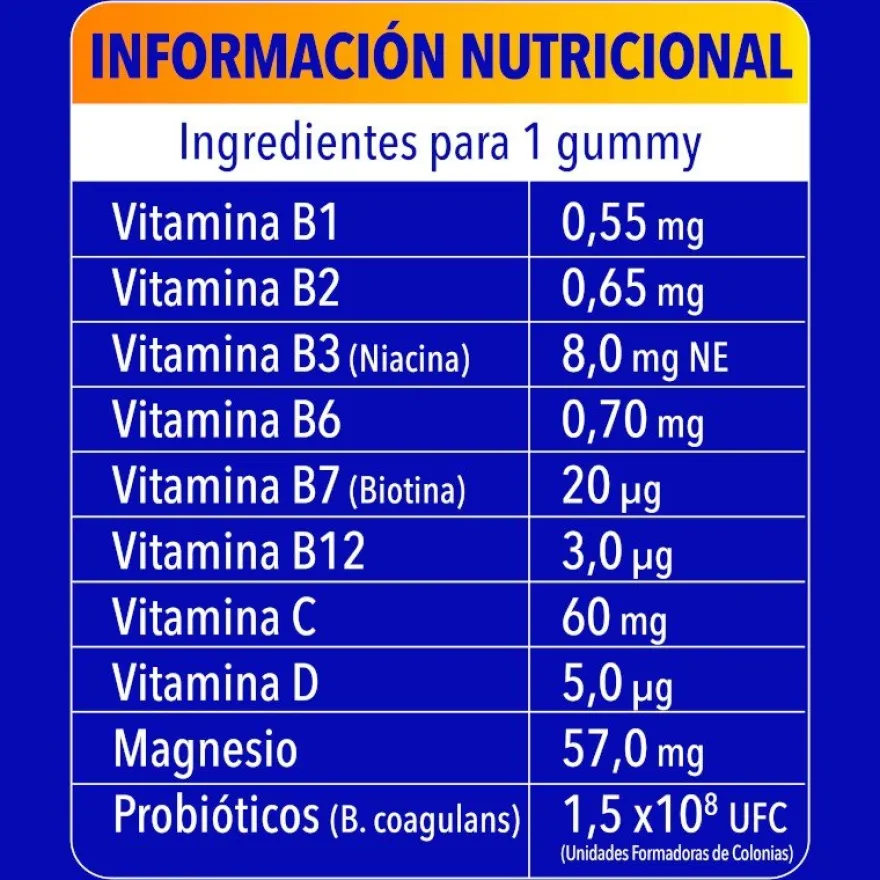 Bion3 Energy 60 Gummies