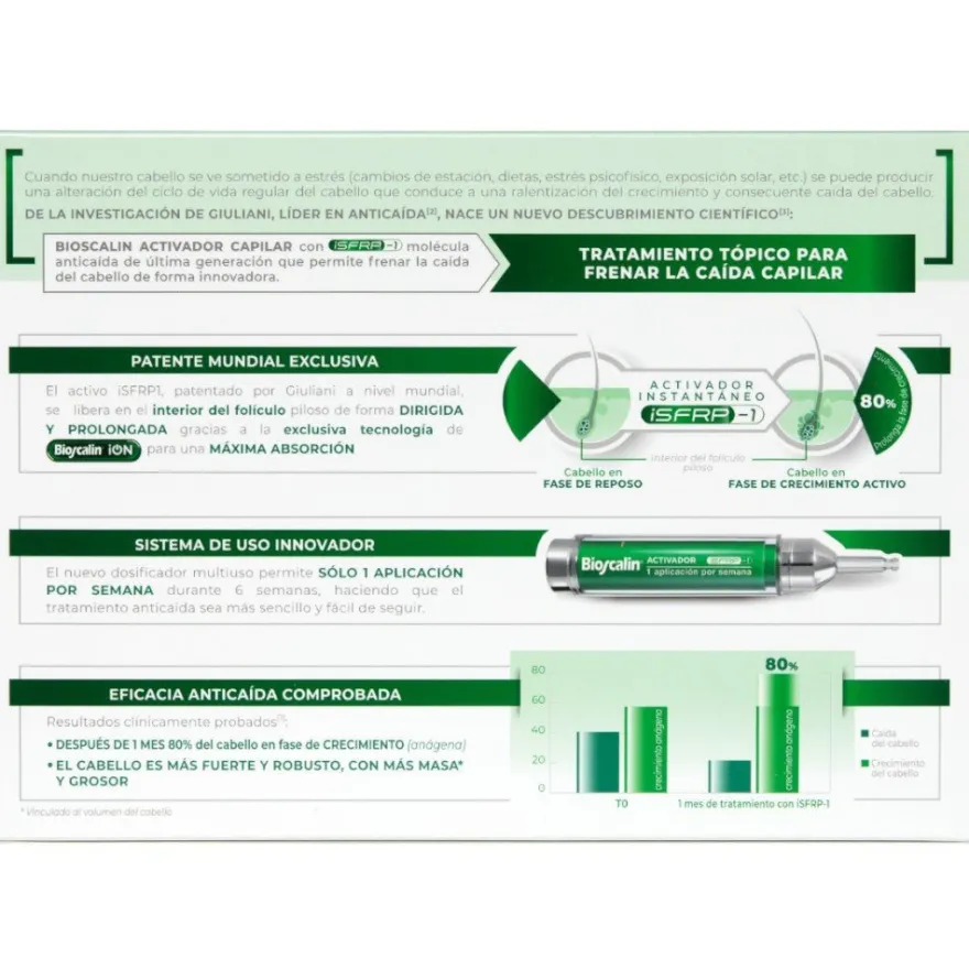 Bioscalin Activador Capilar Multidosis 10 ml