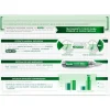 Bioscalin Activador Capilar Multidosis 2x10 ml