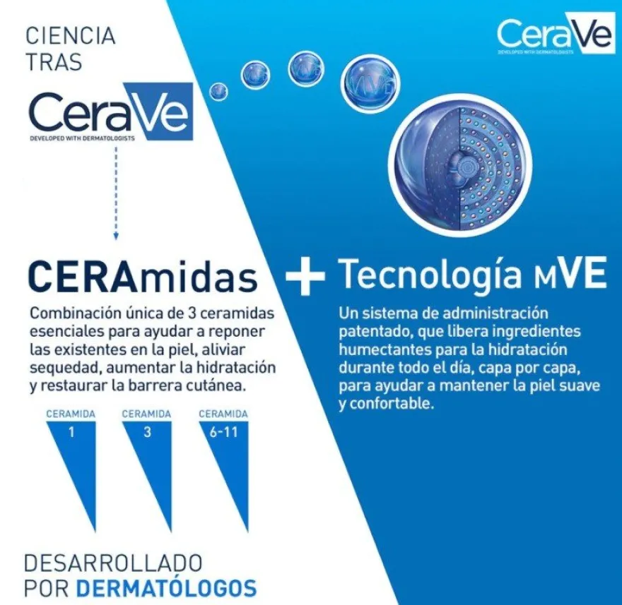 CeraVe Crema Hidratante DUPLO 2x340g