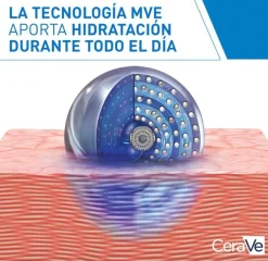 CeraVe Loción Hidratante DUPLO 2x473ml