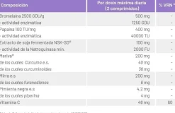 Cobas Modulase 20 Comprimidos