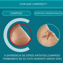 COMPEED Ampollas Medianas Pack Ahorro 10 Apósitos