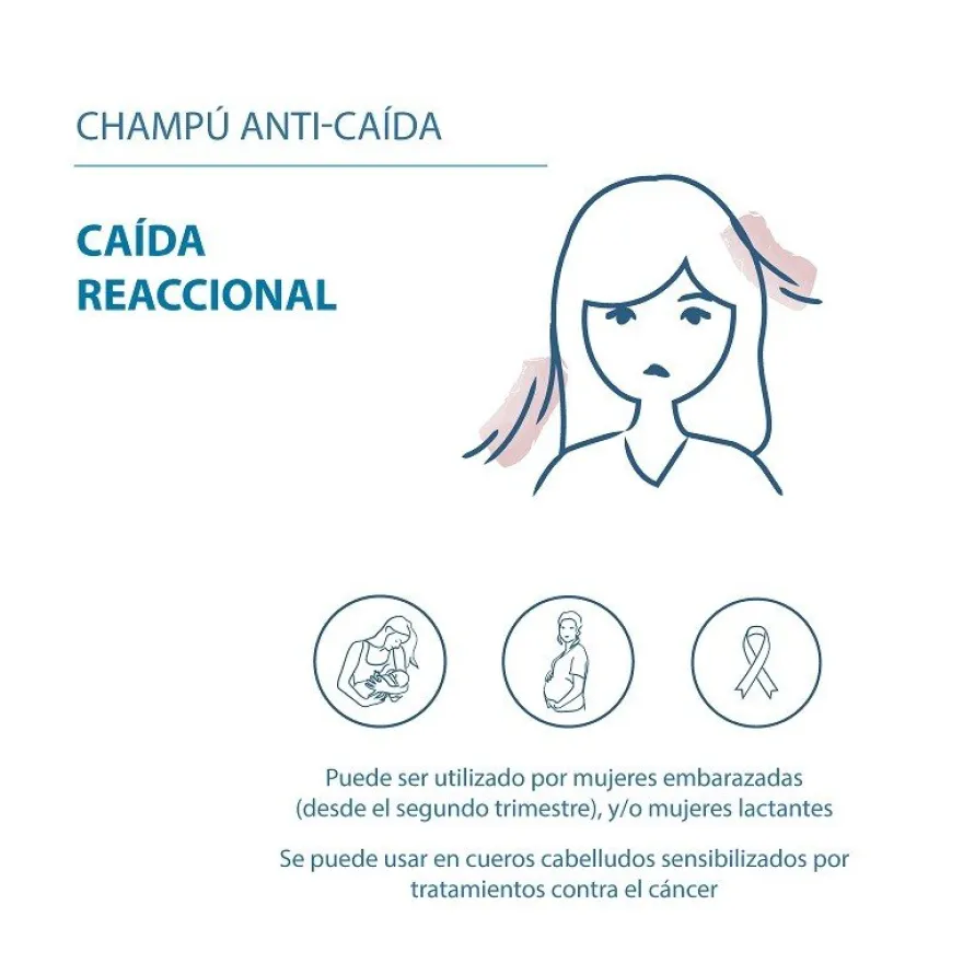 DUCRAY Anaphase Champú Anticaída y Atiafinamiento 400ml