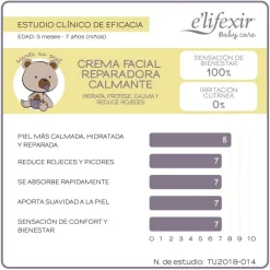 ELIFEXIR Baby Care Crema Facial Reparadora para Pieles Sensibles 50 ml