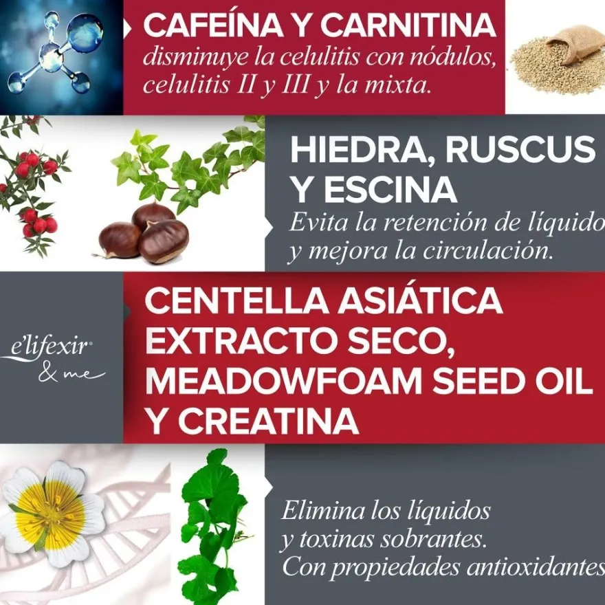 ELIFEXIR Minucell Extreme Sérum Anticelulítico Ultrapotente 150 ml