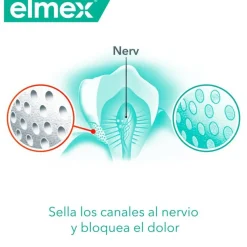 ELMEX Sensitive Profesional Dentífrico Dientes Sensibles Duplo 2x75 ml
