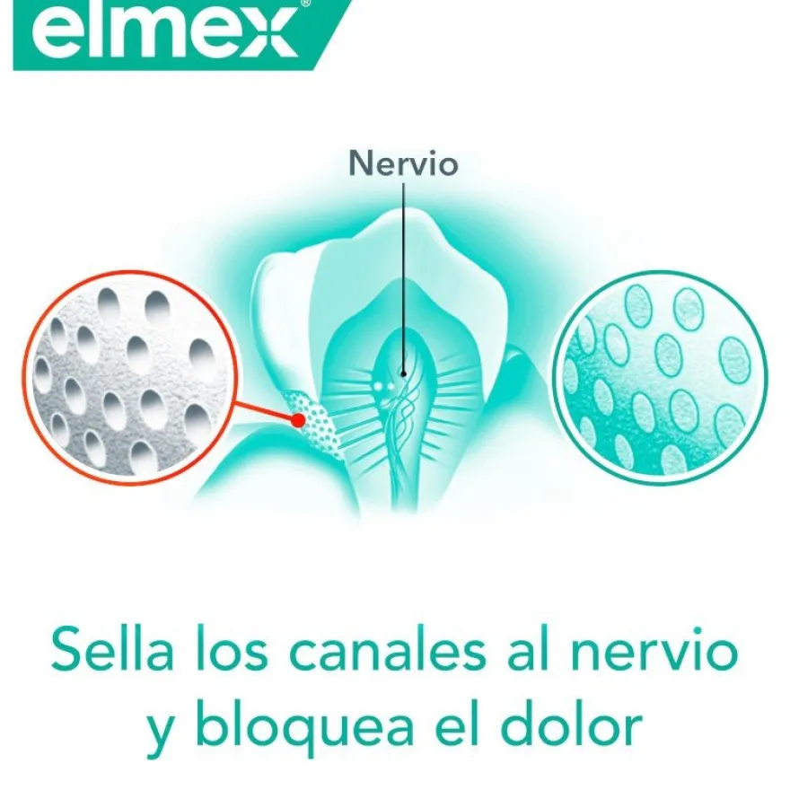 ELMEX Sensitive Profesional Enjuague Bucal 400ml