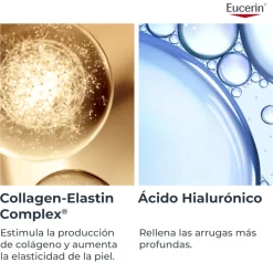 EUCERIN Hyaluron Filler +Elasticity Contorno de Ojos FPS 20 (15ml)