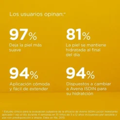 ISDIN Avena Loción Corporal de Avena y Omega-6 400ml