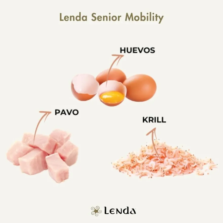 Lenda Perro Nature Senior Mobility 12Kg