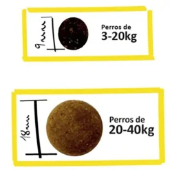 Lenda Urban Perro Farm Flavour 2Kg