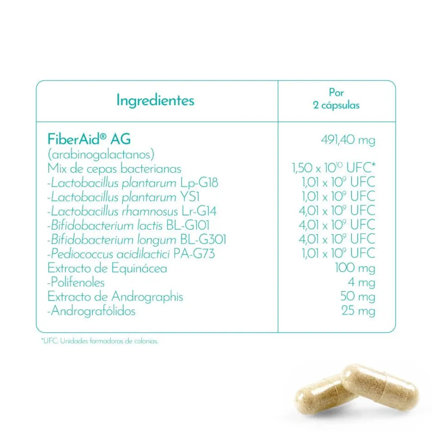 Luxmetique Biome Pro Formula 60 Cápsulas Microbiota
