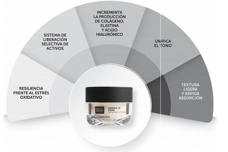MARTIDERM Black Diamond Epigence 145 Crema Antiedad 50ml