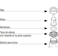 MEDELA Biberón SpecialNeeds