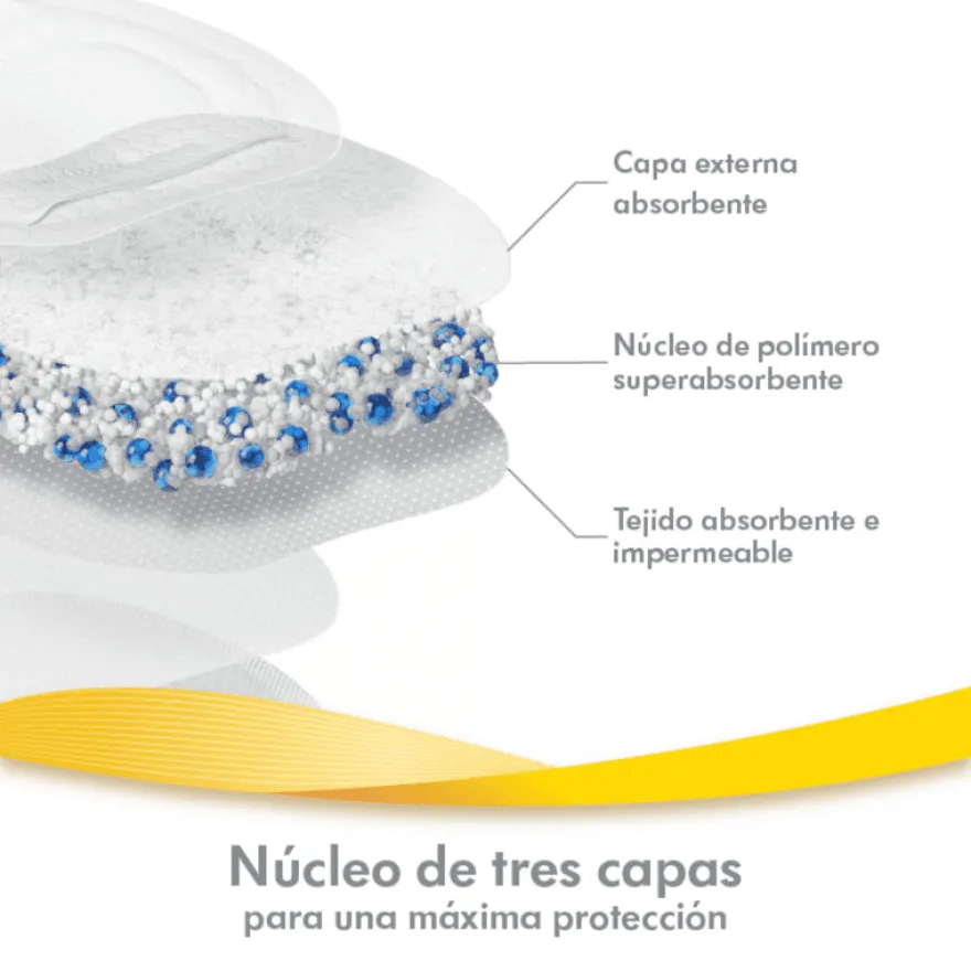 MEDELA Discos Absorbentes Desechables Ultratranspirables 60 Uds
