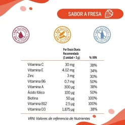 Neo Peques Vitazinc 30 Caramelos Masticables