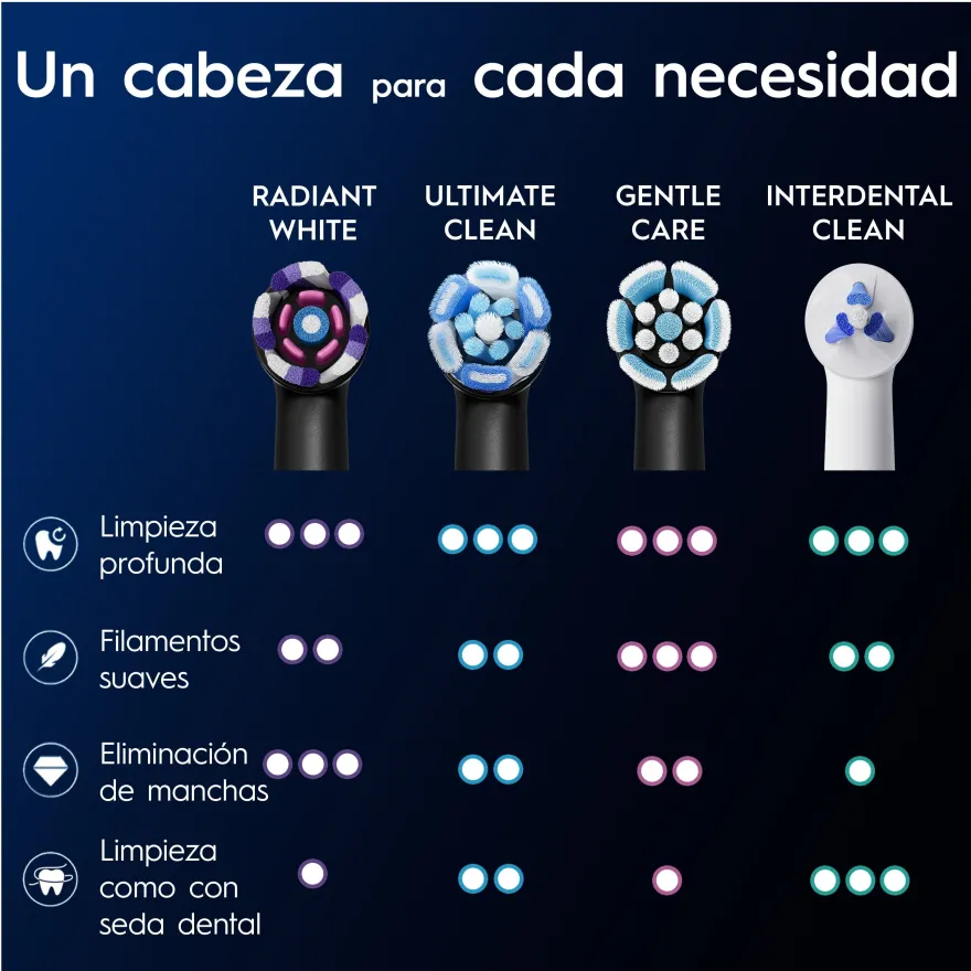 Oral-B iO Radiant White Cabezal de Reemplazo 4 uds