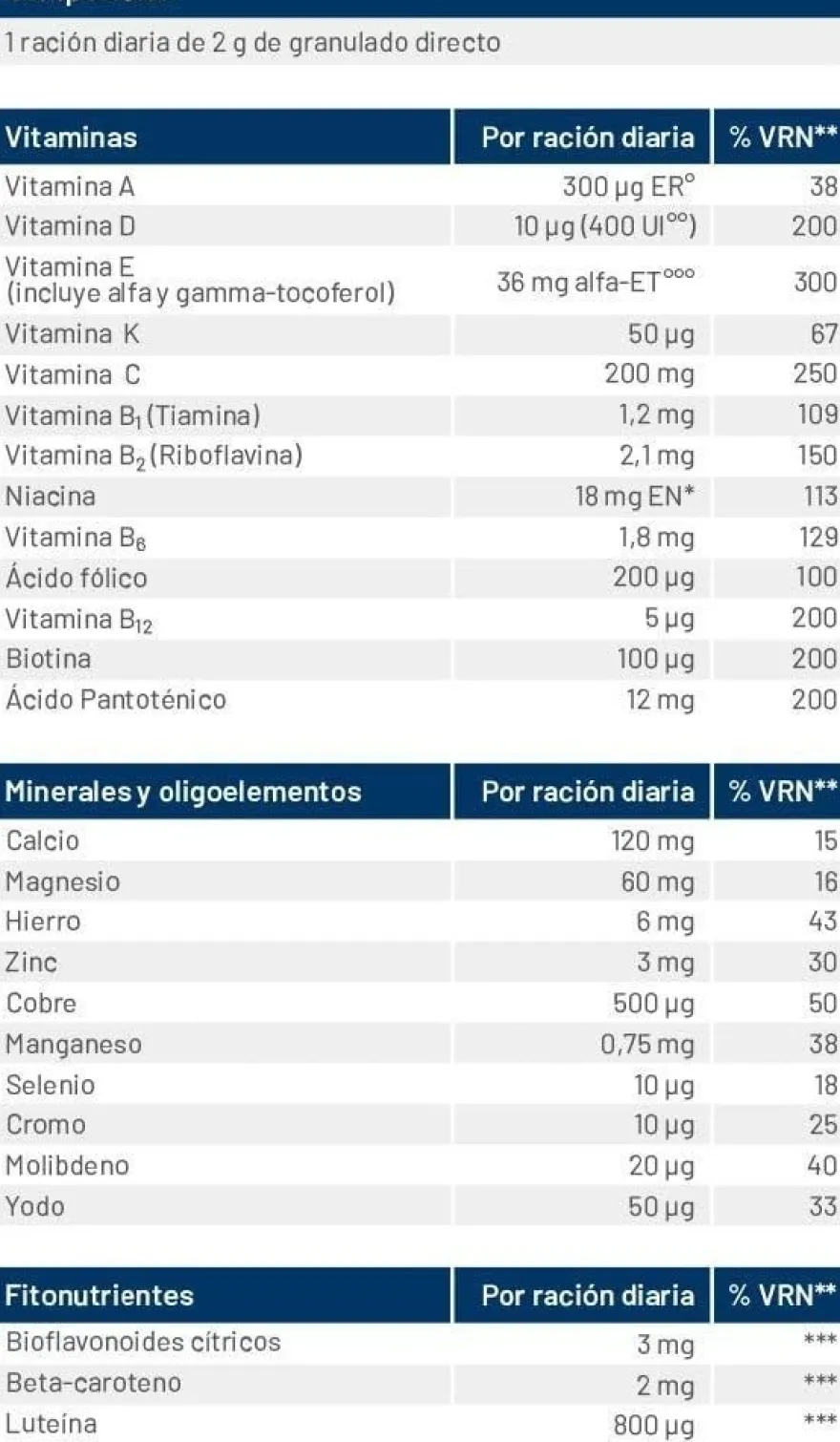 Orthomol Orthomol Junior C Plus 7 Sobres