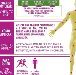 Physiorelax Forte Plus Crema de Masaje Deportivo 75ML