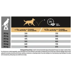 Purina Pro Plan Dog Large Robust Adult Digest Cordero 14kg