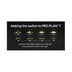 Purina Pro Plan Medium Adult Performance 18kg