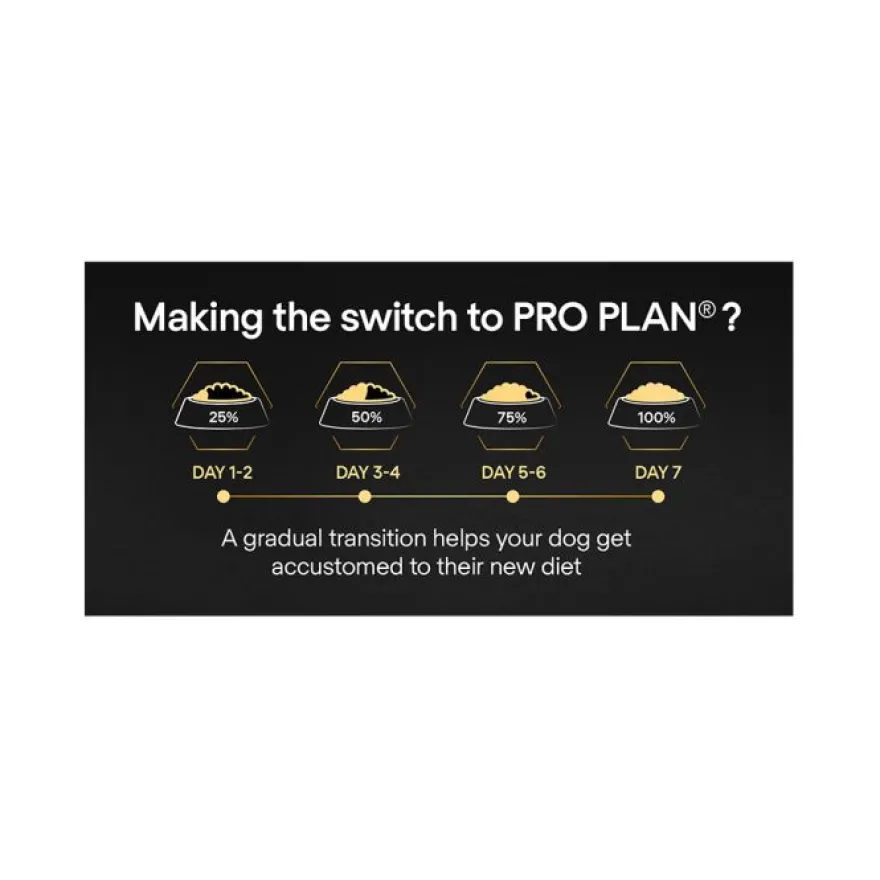 Purina Pro Plan Medium Adult Performance 18kg