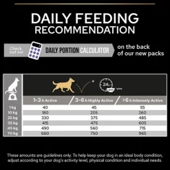 Purina Pro Plan Medium Adult Performance 18kg