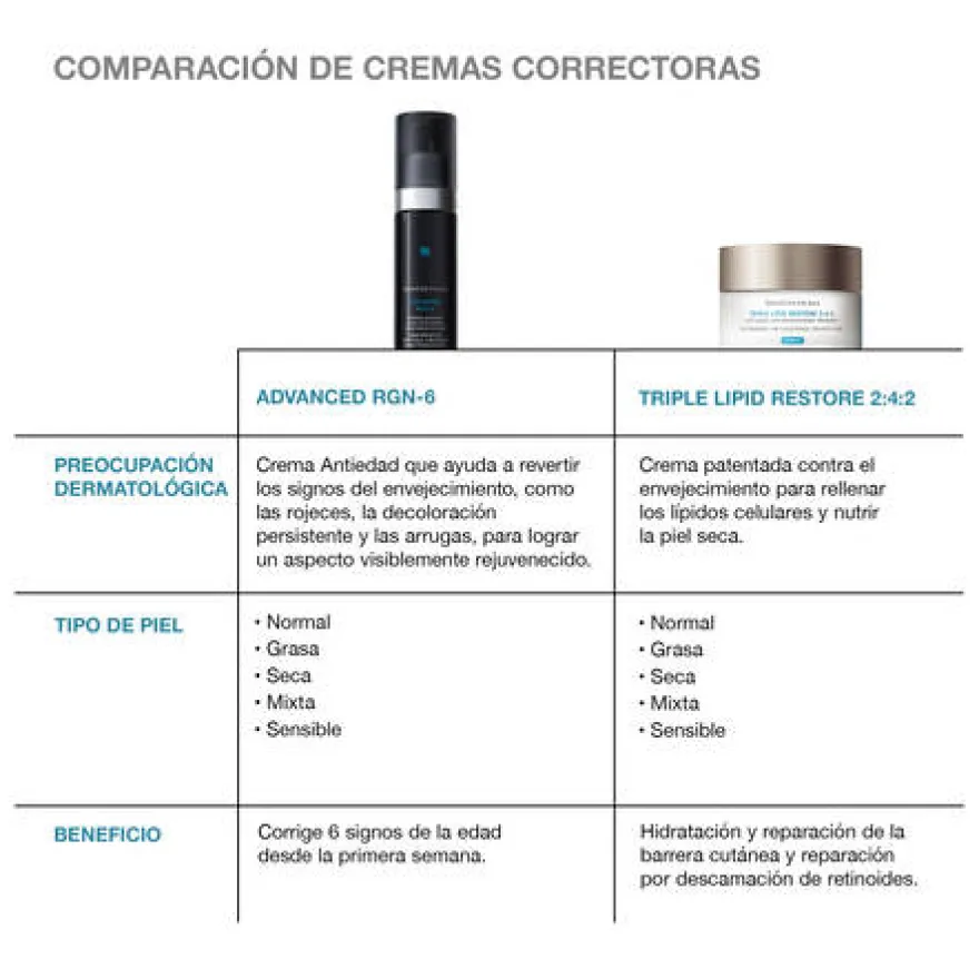 SkinCeuticals Advanced RGN 6 50ml