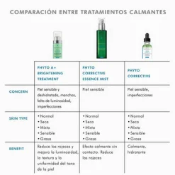 SkinCeuticals Phyto A + 30ml