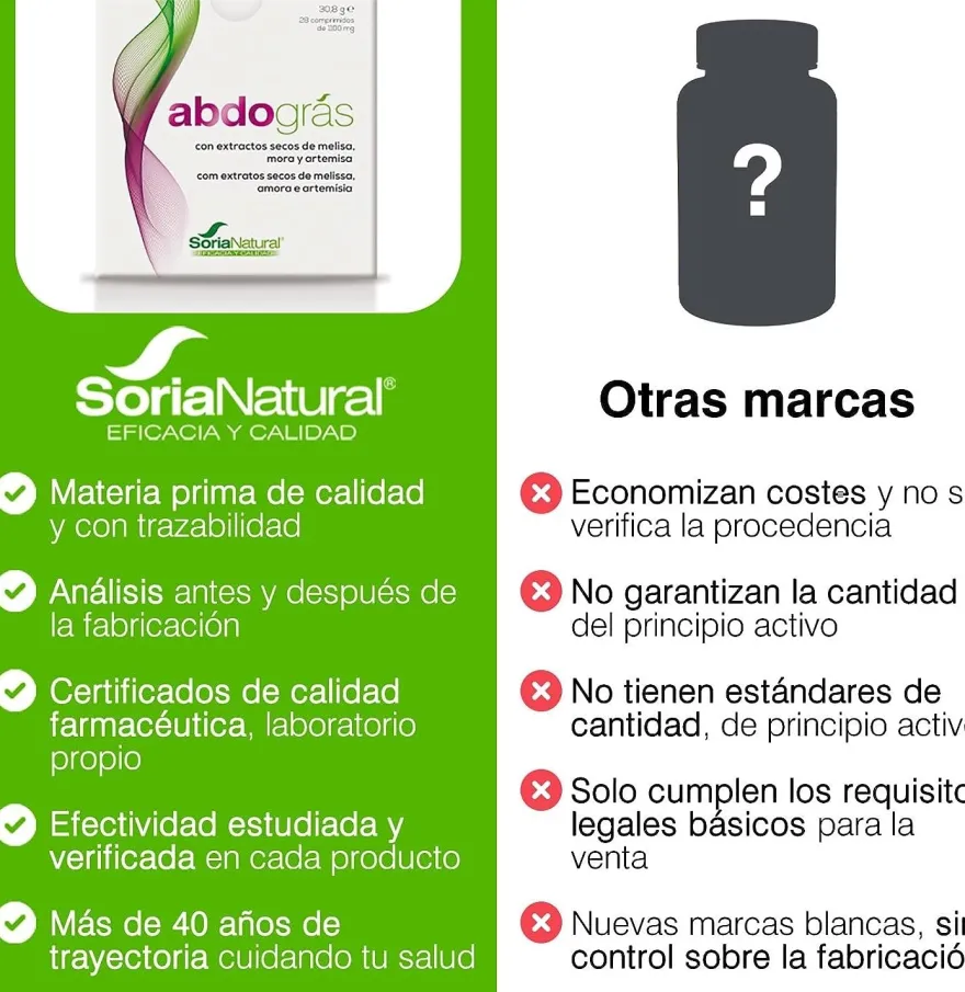 Soria Natural Abdogras 1050 mg 28 Comprimidos