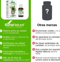 Soria Natural Aceite De Árbol Del Té 15 ml
