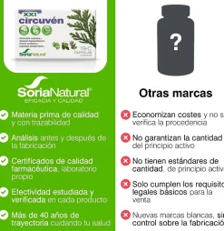 Soria Natural 19-C Circuven 30 Cápsulas