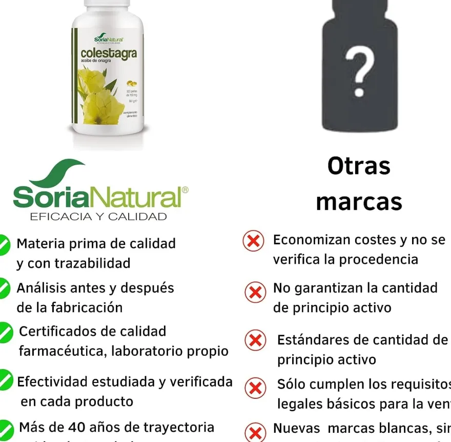 Soria Natural Colestagra 515 mg 500 Perlas