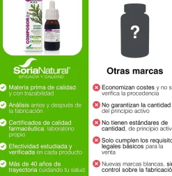 Soria Natural Composor 40 Circuven Ruscus 50 ml