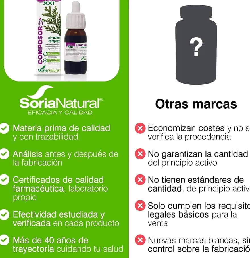 Soria Natural Composor 40 Circuven Ruscus 50 ml