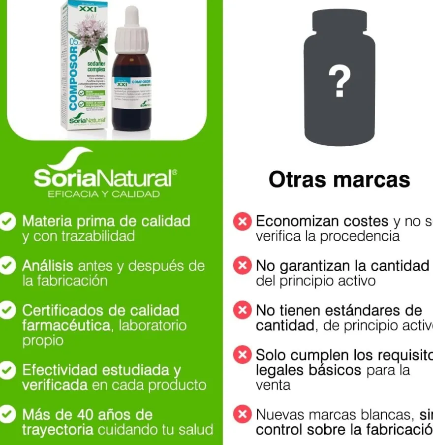 Soria Natural Composor 5 Sedaner 50 ml