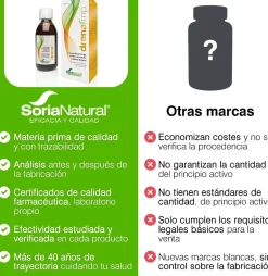 Soria Natural Drenalimp 250 ml