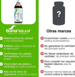 Soria Natural Drenamas 500 ml