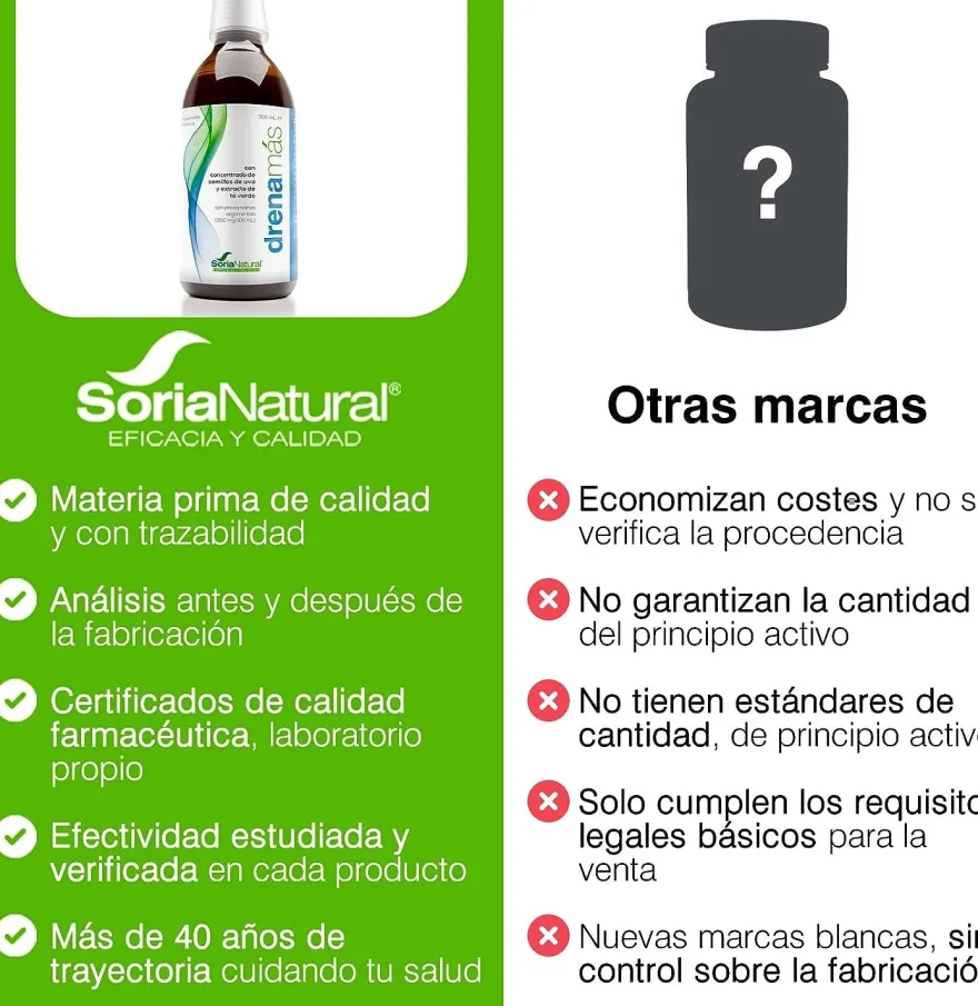 Soria Natural Drenamas 500 ml