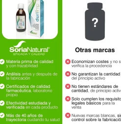 Soria Natural Durilimp Jarabe 250 ml