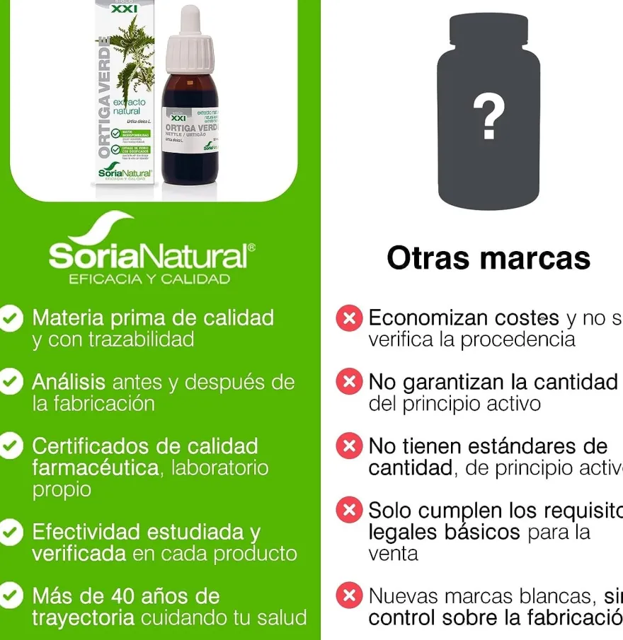 Soria Natural Extracto Ortiga Verde S. XXI 50 ml